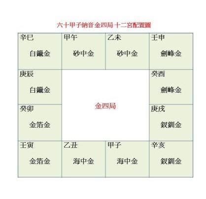 白蜡金四局|【白蠟金四局】點燃白蠟金的氣勢！揭秘紫微鬥數五行局中的「白。